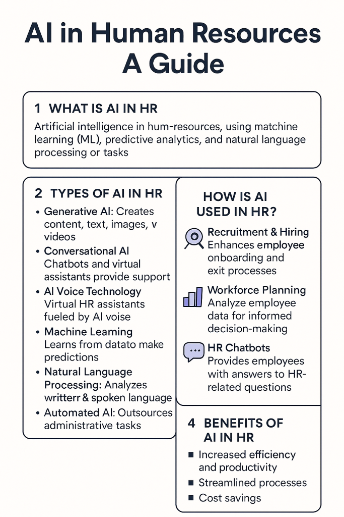 AI in Human Resources
