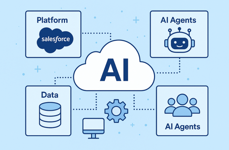Salesforce AI strategy