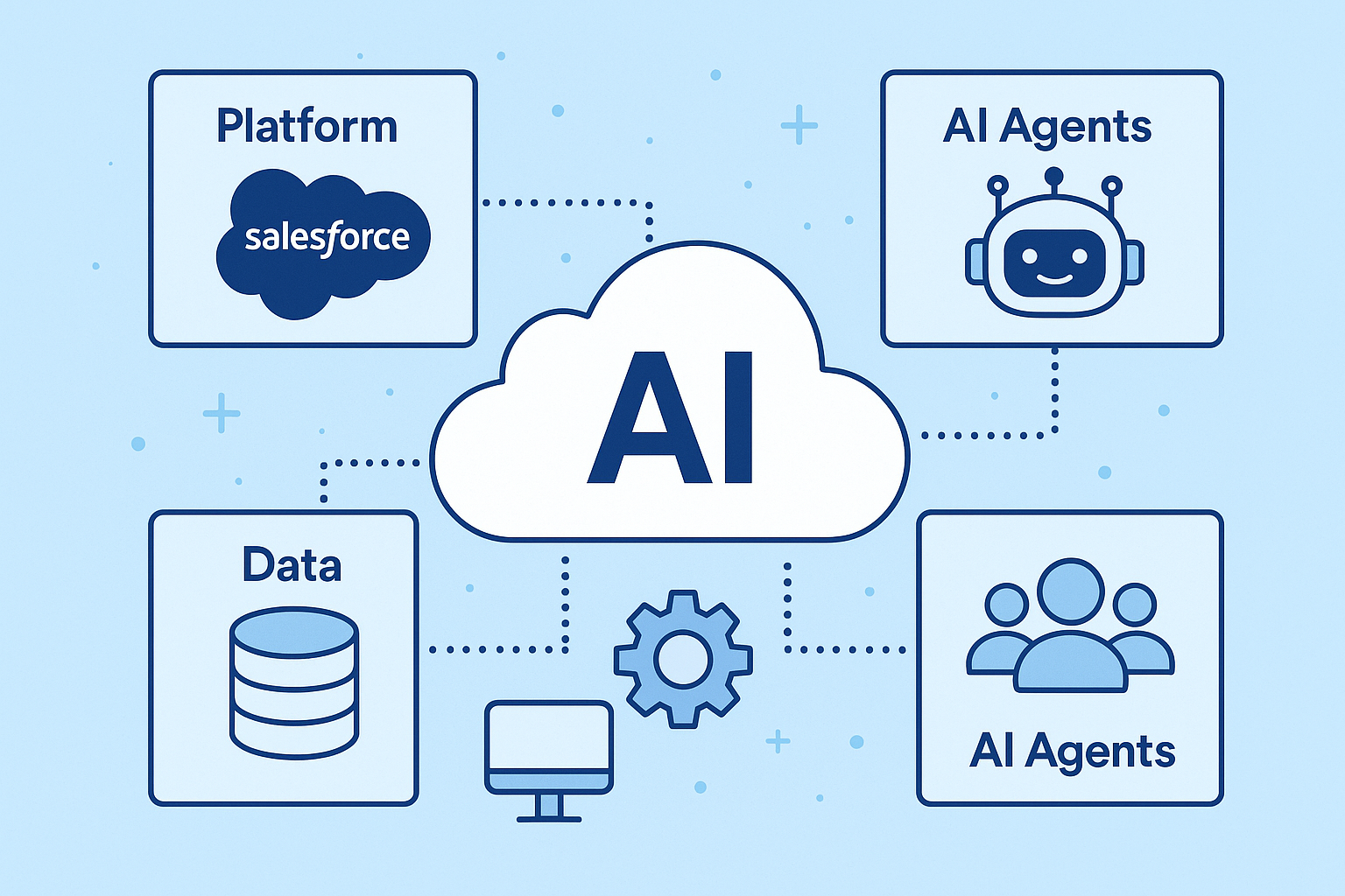 Salesforce AI strategy